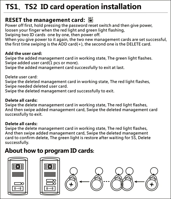TS1  TS2 Card