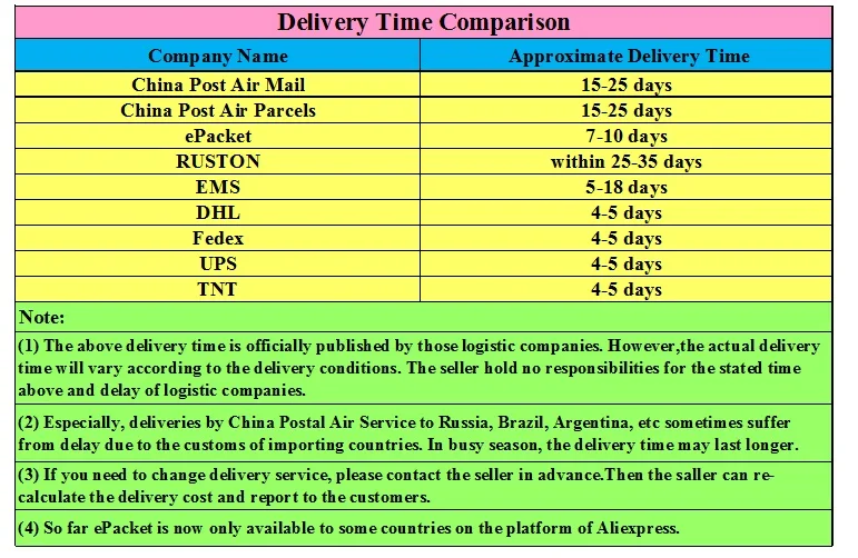 Logistics Information