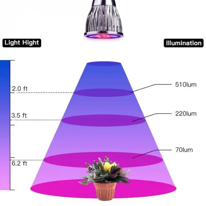 3 головы 15 Вт светодиодное освещение для выращивания с зажимом гибкий завод для выращивания цветов, овощей для роста растений лампы для