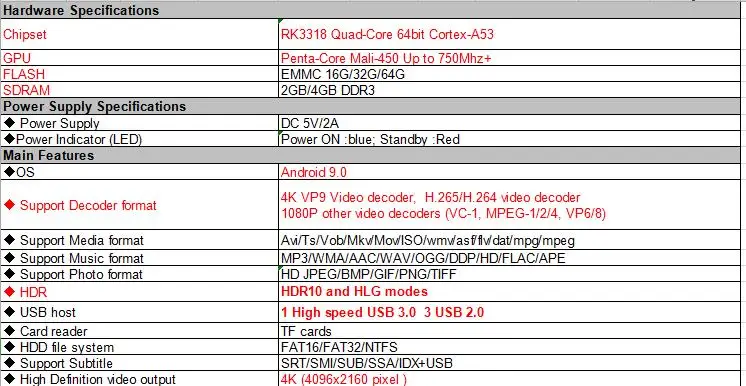 ТВ приставка Android 9,0 HK1 MINI Plus 2g 16g 4g 32g 4g 64g Rockchip RK3318 поддерживает bluetooth 2,4g и 5g wifi usb3.0 100m lan vs hk1 min