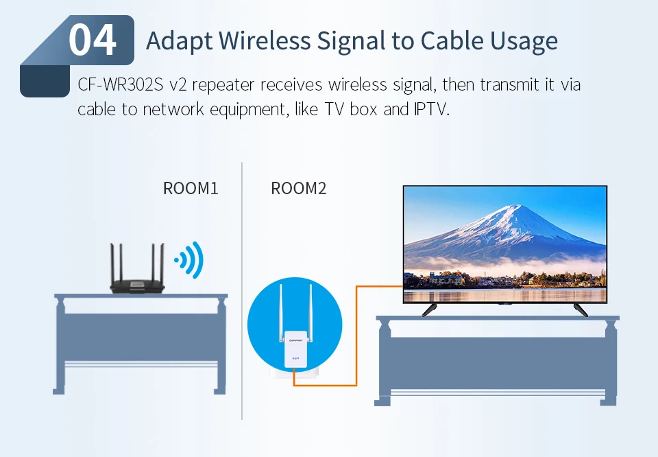 COMFAST Беспроводной Wi-Fi ретранслятор 300 Мбит/с 802.11n/b/g сетевой Wifi расширитель сигнала усилитель сигнала Repetidor CF-WR302S V2