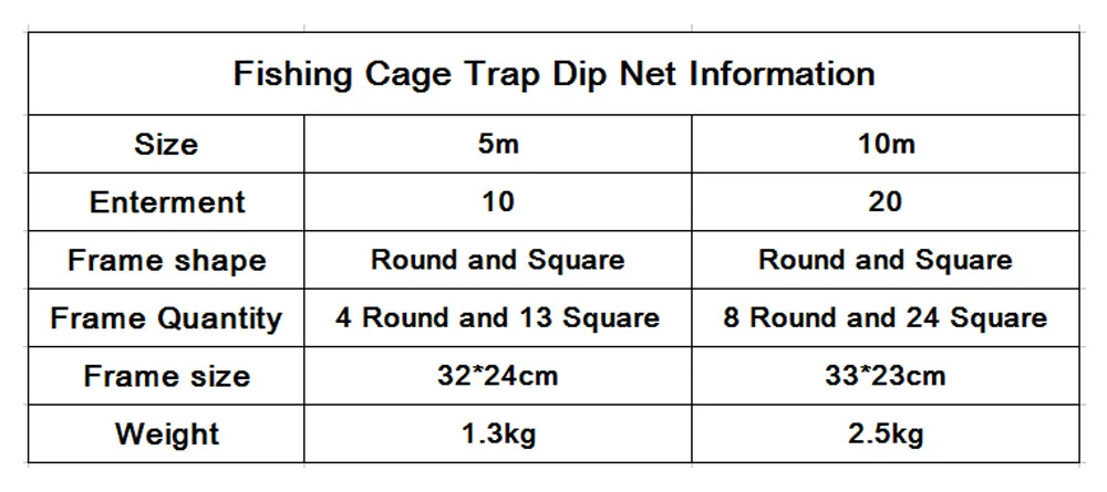 5m 10m fishing cage information