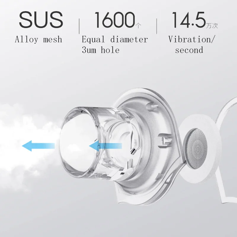 Xiaom Mijia Jiuan портативный микро-распылитель небулайзер Мини Ручной ингалятор респиратор для детей и взрослых для всех медицинских