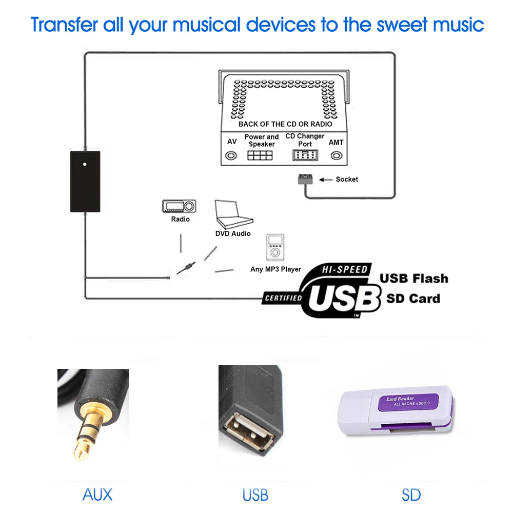 Автомобильный аудио MP3 AUX адаптер 3,5 мм AUX USB интерфейс cd-чейнджер для Audi Volkswagen Tiguan Touran T5 Golf Passat