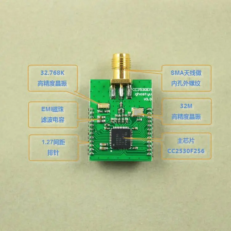 Zigbee Совет по развитию | CC2530 | SmartRF-bb