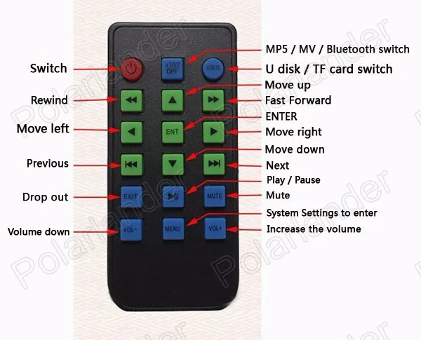 TF USB Bluetooth fm-передатчик MP5 7 дюймов цветной TFT lcd 1024x600 автомобильный монитор для камеры заднего вида парковочный монитор приоритет заднего хода