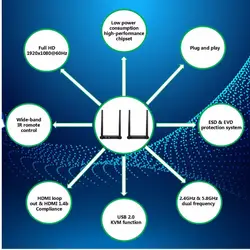 Новые 100 м Беспроводной + 20 ~ 60 кГц IR + USB + Loop Out + HDMI 1.4 KVM Extender 330ft Беспроводной HDMI аудио-видео передатчик приемник