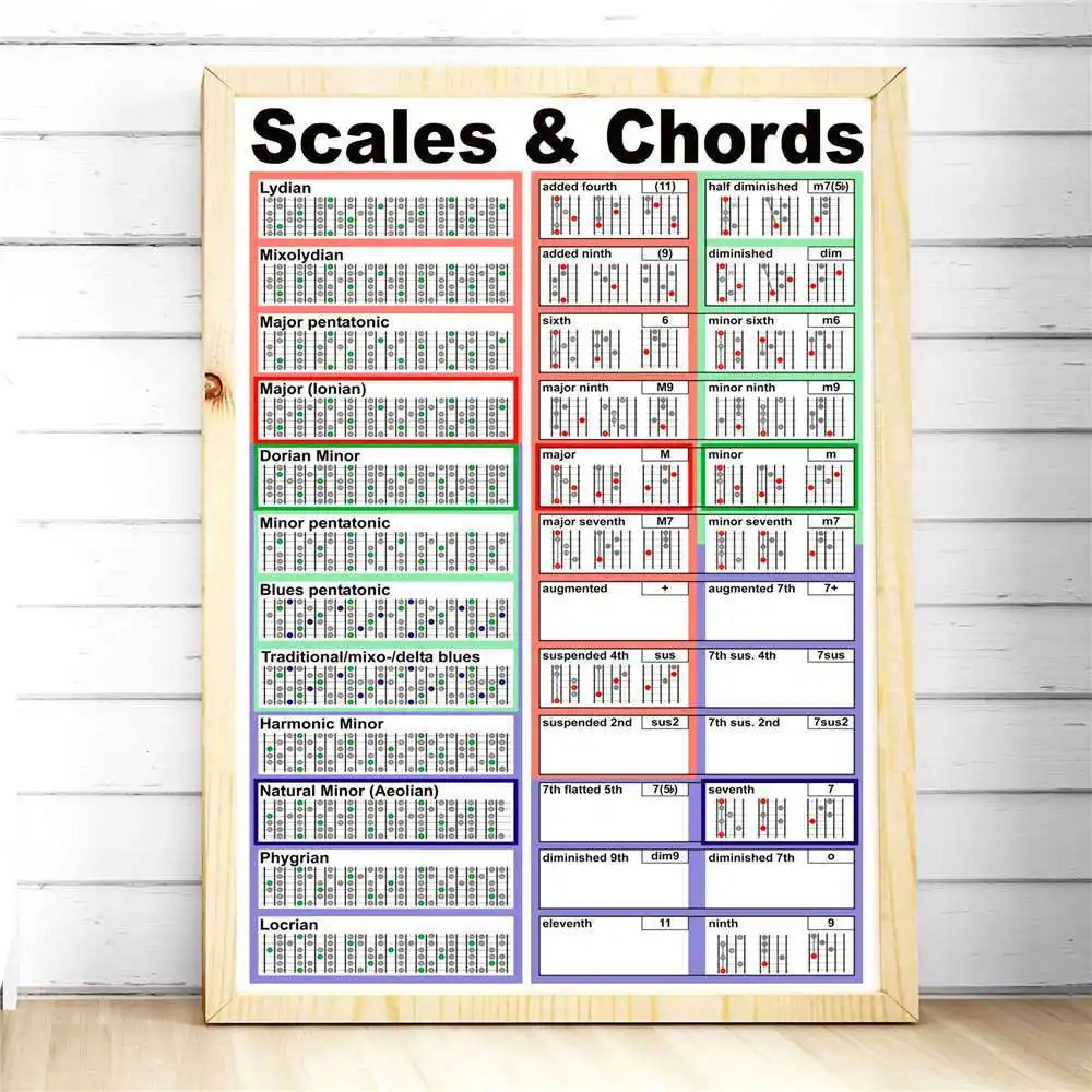 Гитара Chord Chart HD стиль настенное искусство холст живопись плакат для домашнего декора плакаты и принты без рамы декоративные картины - Цвет: 6