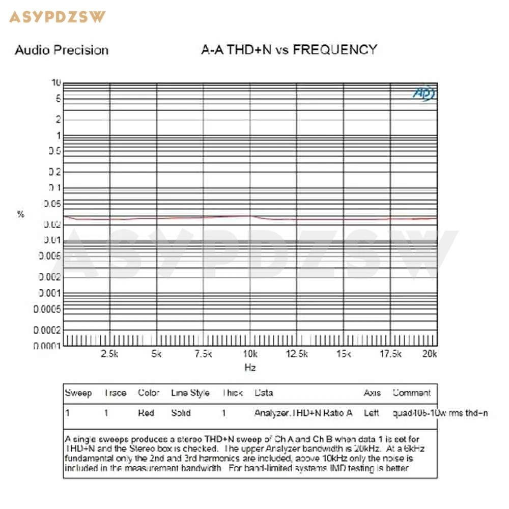 2 шт. собранная Плата усилителя мощности QUAD405 с KTD1047 KTA1659A 50-100 Вт 8 Ом