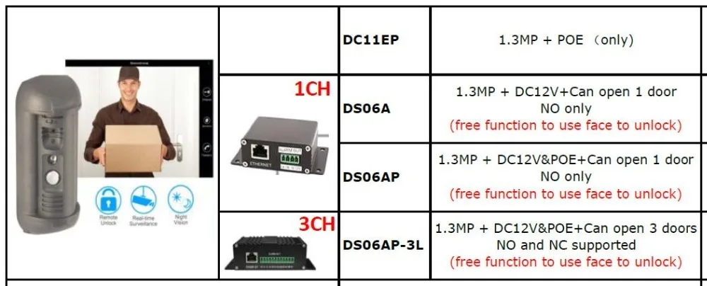 DS06AP
