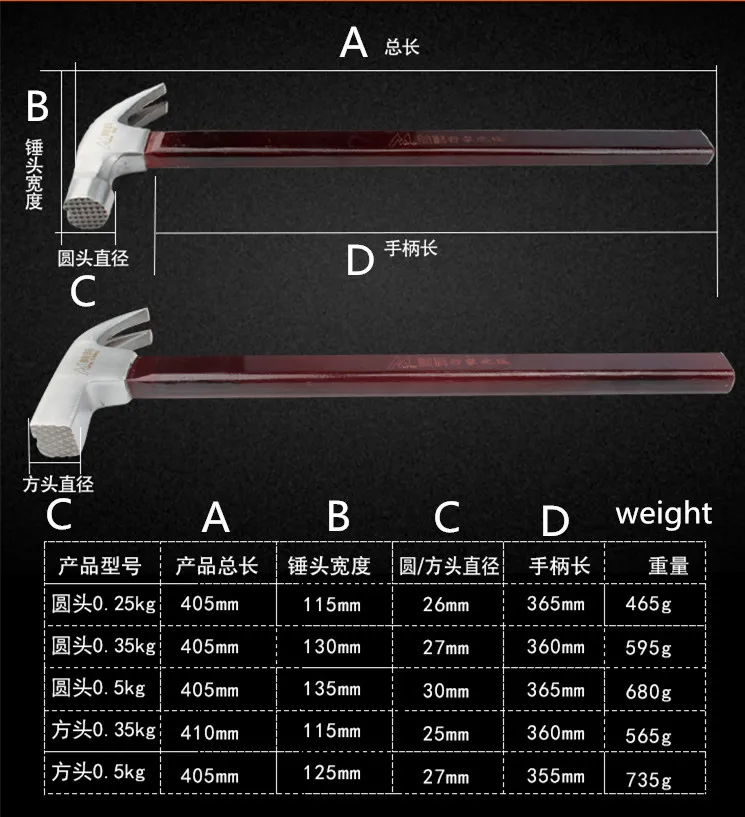 Многофункциональный молоток аппаратный железный молоток инструмент маленький круглый бытовой коготь Магнитный деревянный