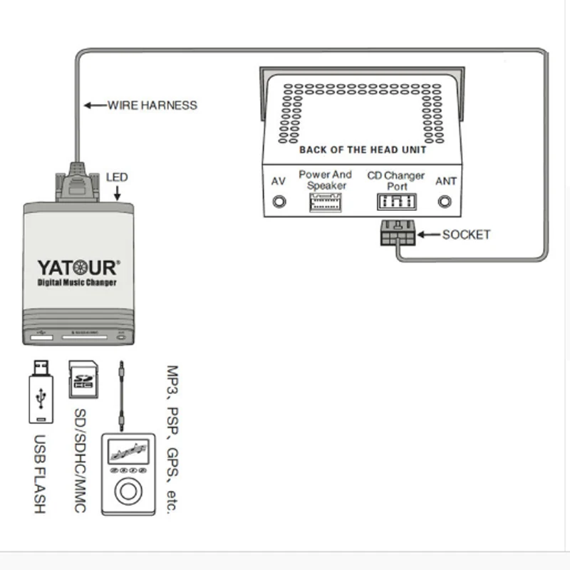 Новый MP3 плеер Yatour для Mazda 2 3 6 CX7 RX8 MPV Автомобильный USB адаптер аудио Mp3 AUX Bluetooth
