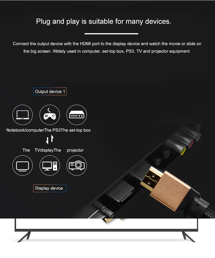 6 1080p HDMI Cable 4K2K Full HD Audio 24k Gold plated 2.0 Professional 3D Support Ethernet Function For PC HD TV Projector