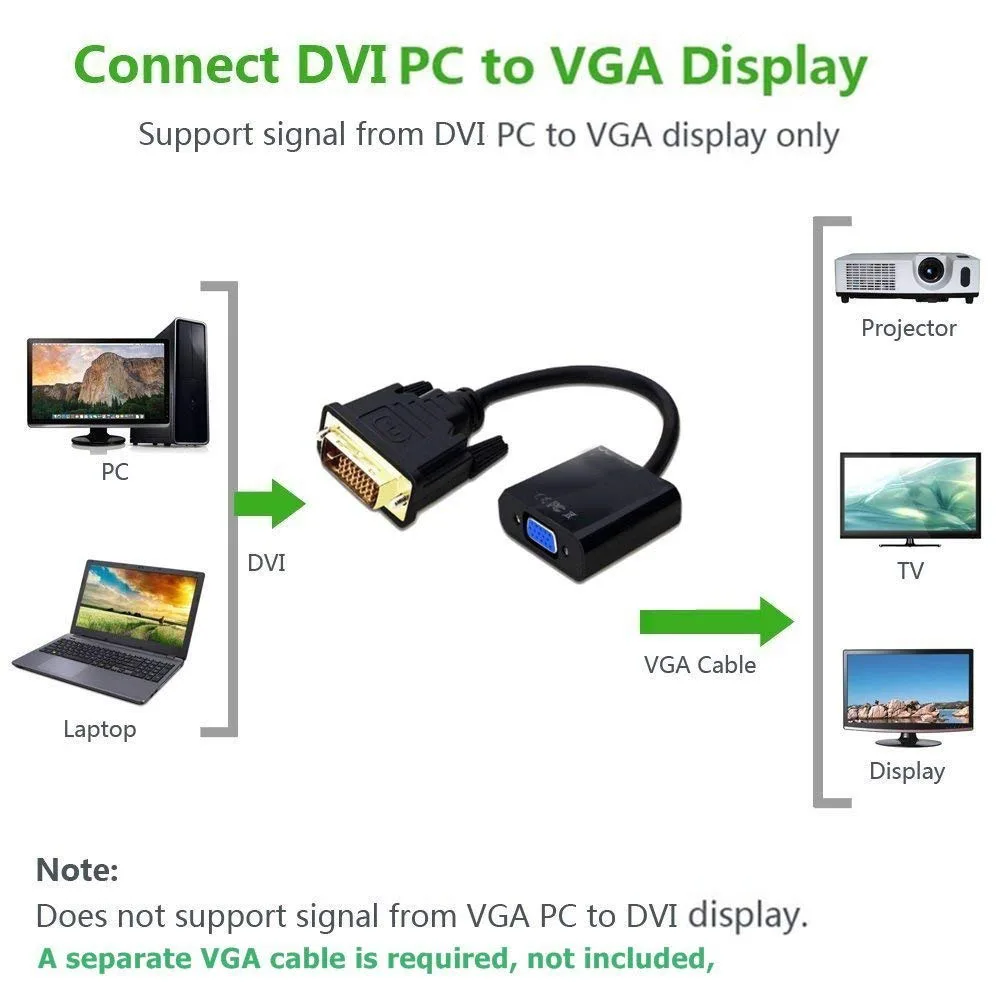 Адаптер DVI VGA 1080P I папа мама|Компьютерные кабели и разъемы| |