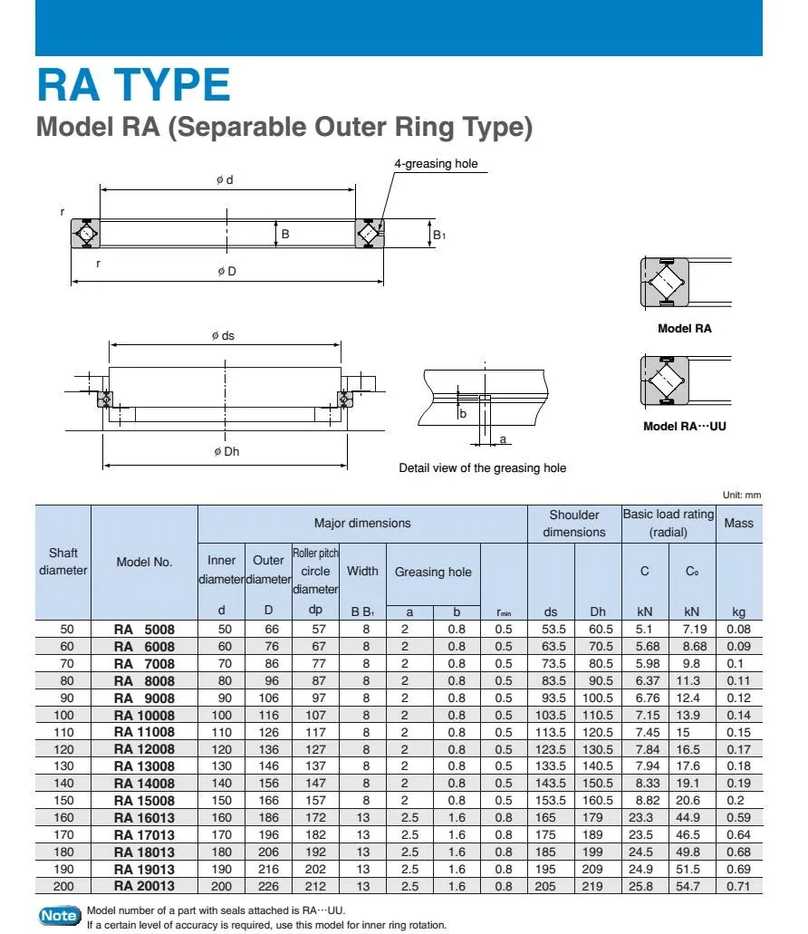 RA18013UUCC0 подшипники с перекрестными роликами (180x206x13 мм) TLANMP супер тонкий подшипник с опорно-поворотным кольцом сделано в Китае