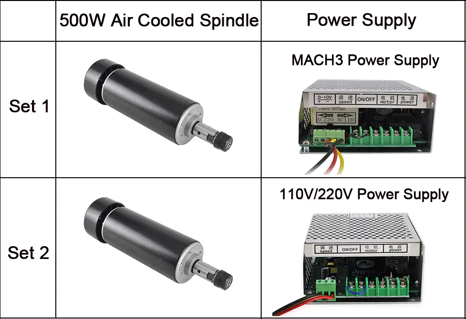 500W-SPINDLE-KIT