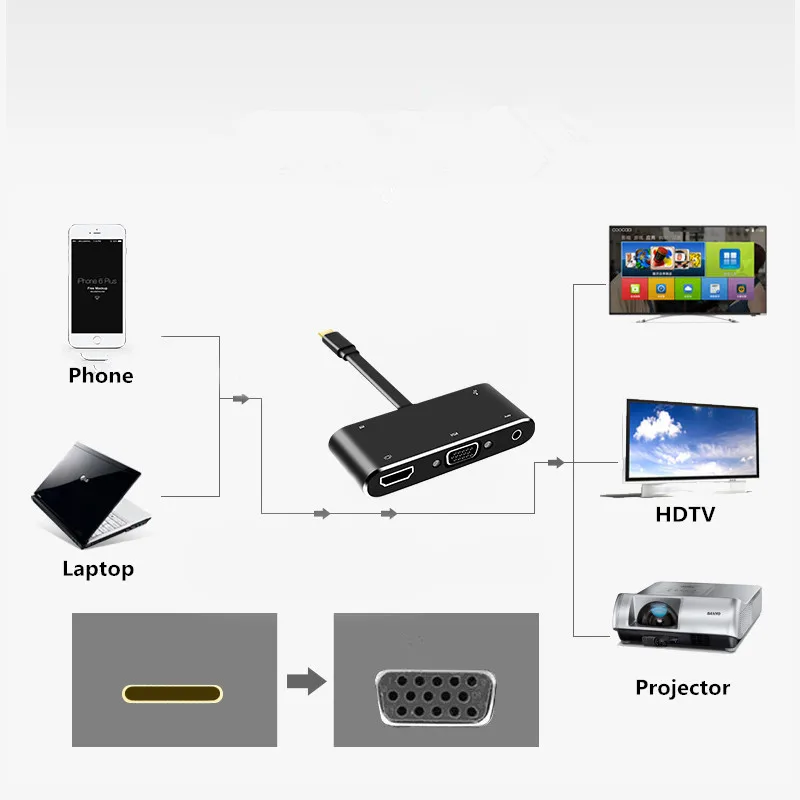 USB C док станция Thunderbolt 3 к HDMI 4 VGA USB3.0 концентратор PD аудио конвертер кабель адаптер