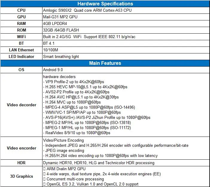 SPECS1