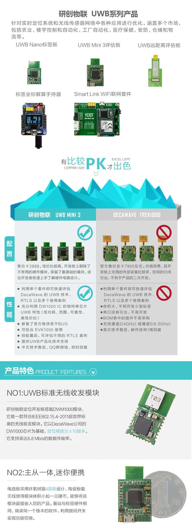 Uwb decawave помещении начиная dwm1000 цепи с открытым исходным кодом ассоциации