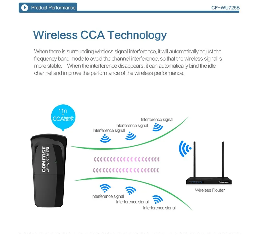 COMFAST Mini USB WiFi адаптер 150 Мбит/с Wi-Fi приемник беспроводной сетевой карты Bluetooth адаптер 802.11n/b/g Wi-Fi Dongle CF-WU725B