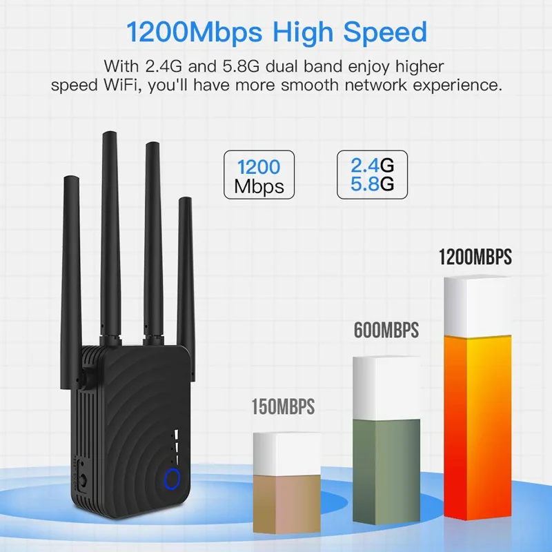 

1200Mbps Wireless Wifi Extender Repeater Router Dual Band with Antenna Signal Amplifier XXM8
