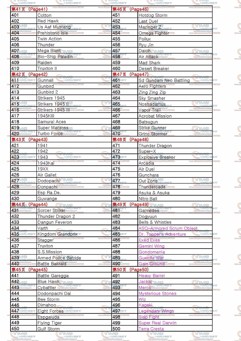 pandora's box4s+ 815in1 game list__5