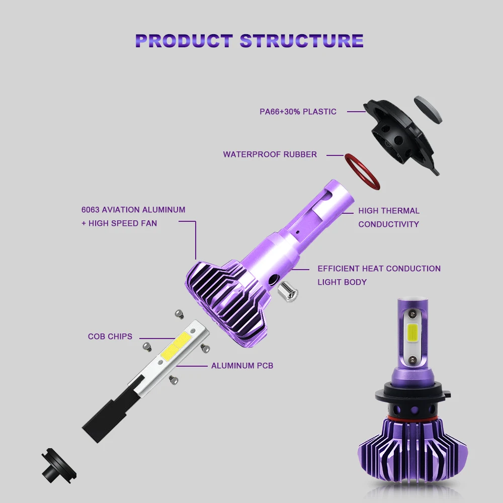 Braveway 12000LM 2nd COB Светодиодная лампа H4 H7 H1 H11 HB3 HB4 9005 9006 светодиодный головной светильник автомобильная светодиодная лампа H4 головной светильник для автомобилей авто светодиодный светильник