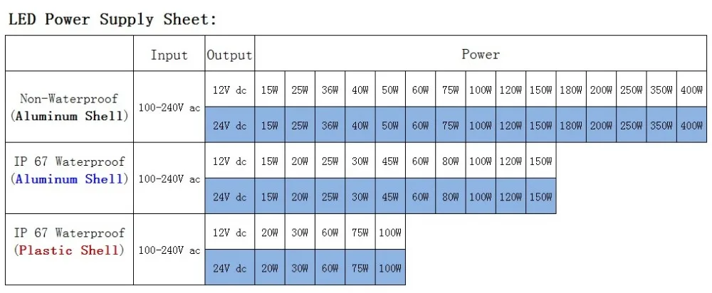 POWER SHEET
