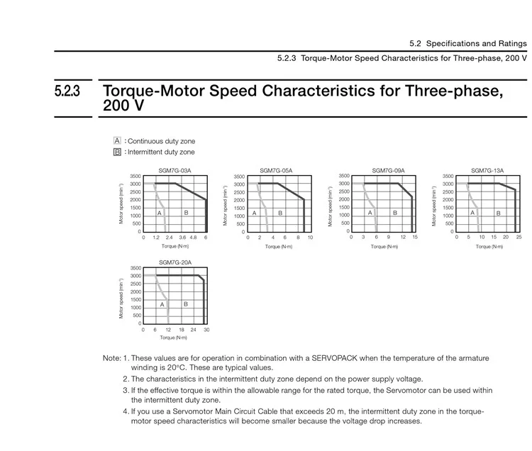 SGM7G 4 specification 3
