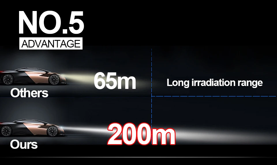 H4 H7 LED Car bulb Car headlight lamp (15)