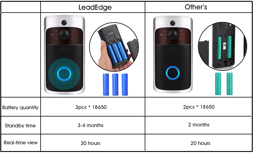PK Leadedge