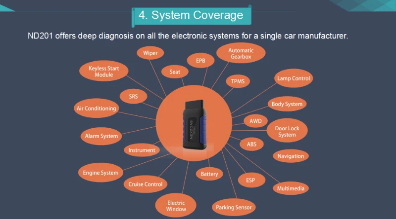 NexzDAS ND201 ECU автоматический сканер механик помощник полная система диагностический инструмент код ридер Bluetooth 4,2 для Android OBD2 сканер