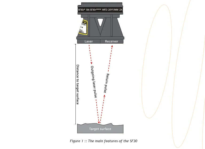 Laser ranging lidar sensor SF30/C 100m TTL serial