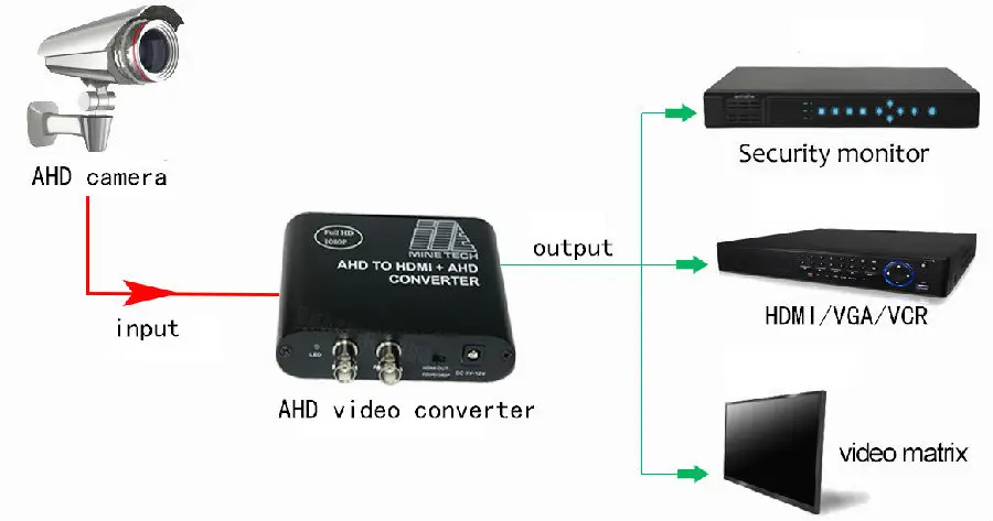 AHD1503 ahd converter-2