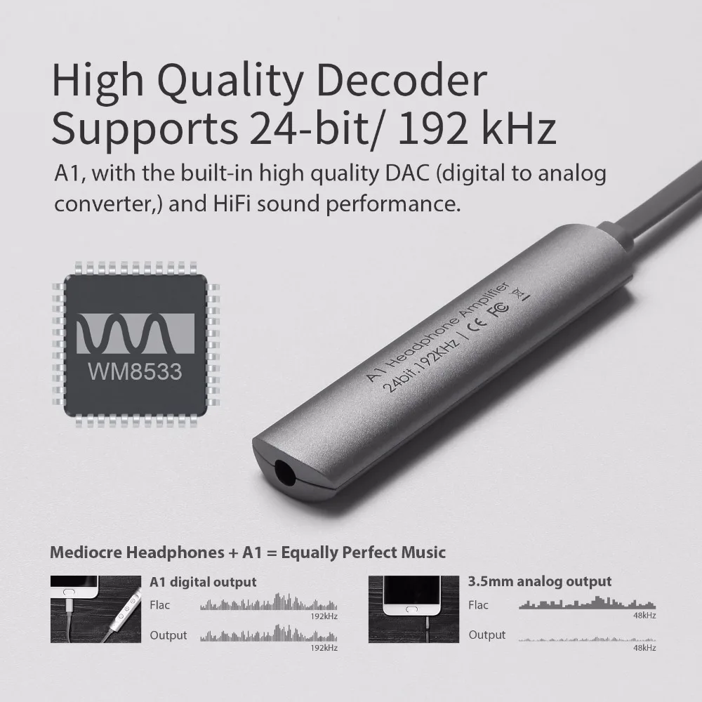 GGMM A1 Portable Headphone Amplifier HiFi Digital Stereo Audio Amp for Android Mobile Phones Mini Audio Amplifiers Music Player