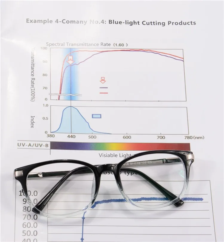 Для женщин Для мужчин очки для компьютера с защитой от синего света очки без диоптрий противоусталостные оптические очки UV400 защиты SH016