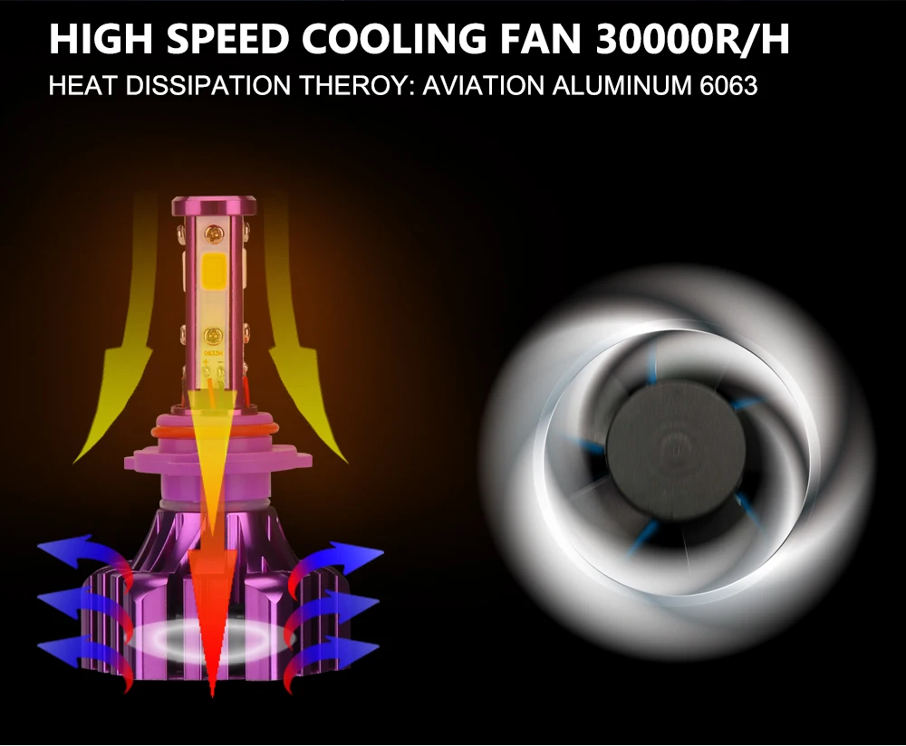 Комплект из 2 предметов, 4 боковой свет H7 H4 Led 9005 HB3 H11 H8 H9 автомобильных фар авто Светодиодная лампа 80 Вт Авто светодиодные лампы с стелек поддержат дыхания арки стелек свет 6000 К белый свет 12 В