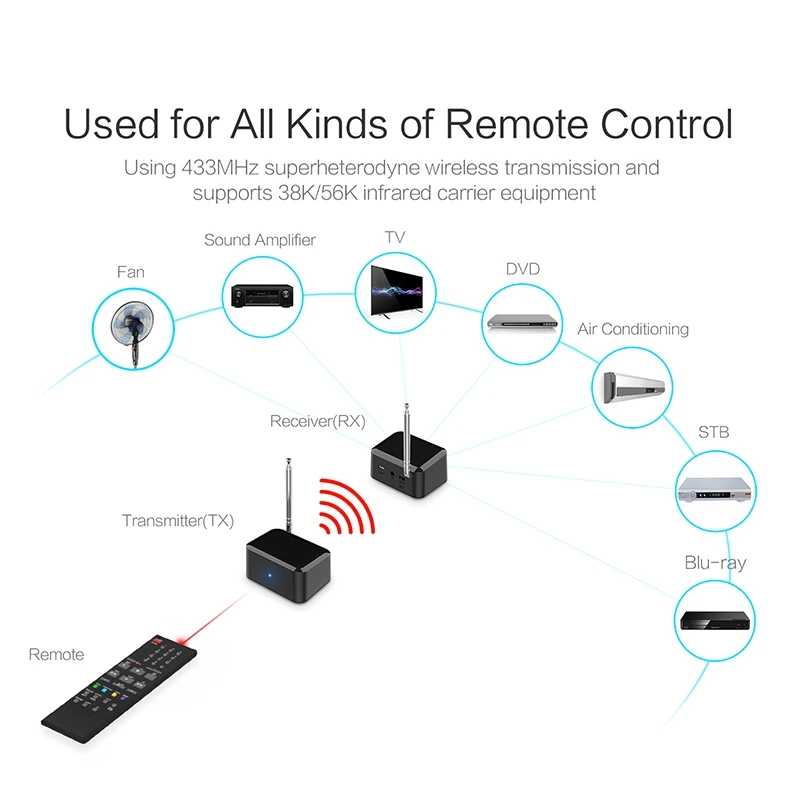 2_PAT-435-EN02-790R-Wireless IR Remote Extender-20190131