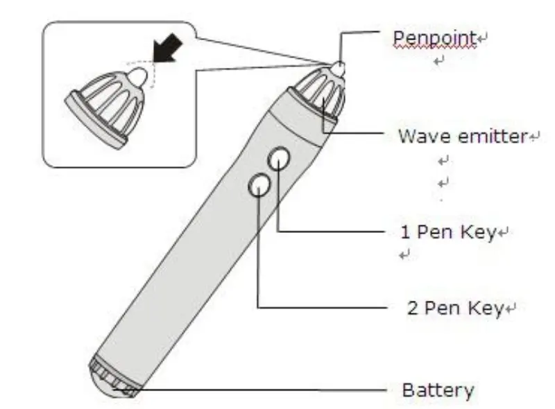 High touch accury серый цвет интерактивная доска ручка для YC100A YC100N ультразвуковая портативная электронная интерактивная белая доска