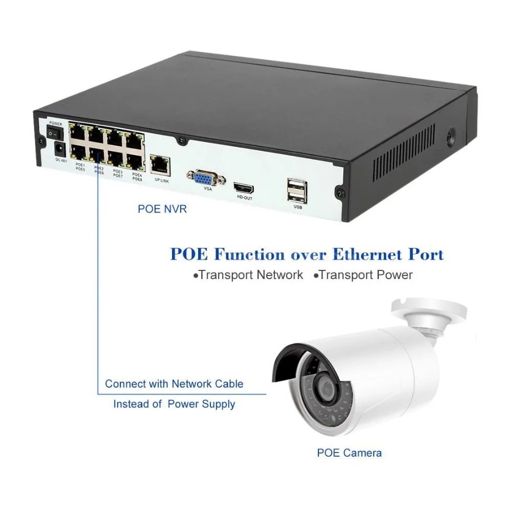 Seculink 1920P POE Комплект видеонаблюдения 8CH NVR 8x IP камера ночного видения обнаружения движения сигнализация Пульт дистанционного управления P2P