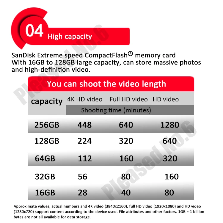 Sandisk Extreme Pro Compactflash карты памяти CF 16 ГБ 32 64 ГБ 128 ГБ 256 GBUp до 160 МБ/с./с. Скорость чтения для богатых 4 К к и Full HD видео