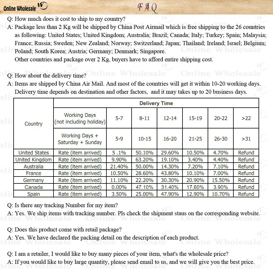 FAQ