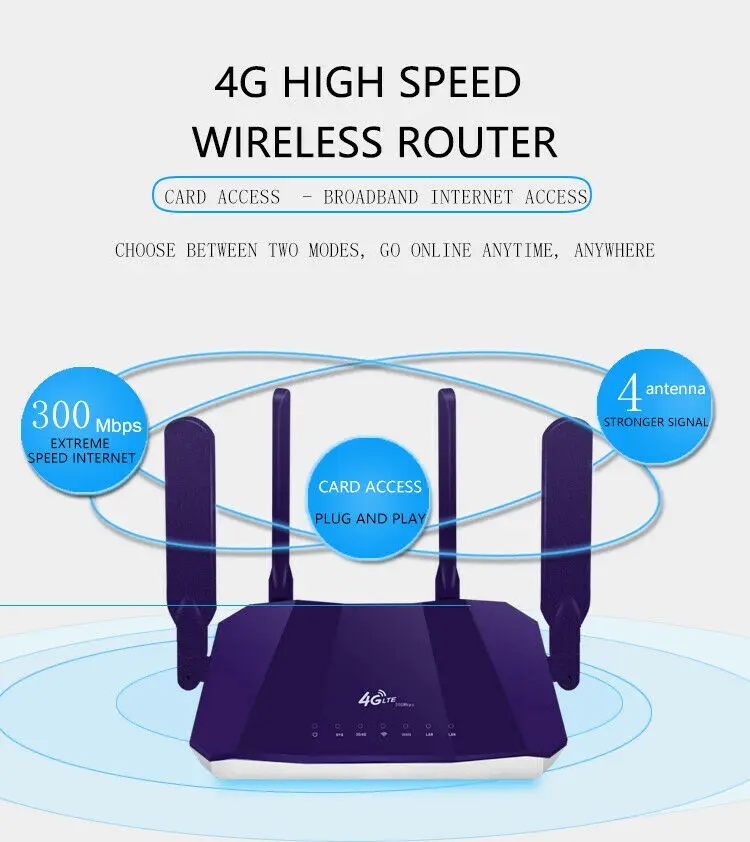 Беспроводные Wi Fi роутеры 300 Мбит/с Внутренний LTE роутер 4 антенны полный диапазон