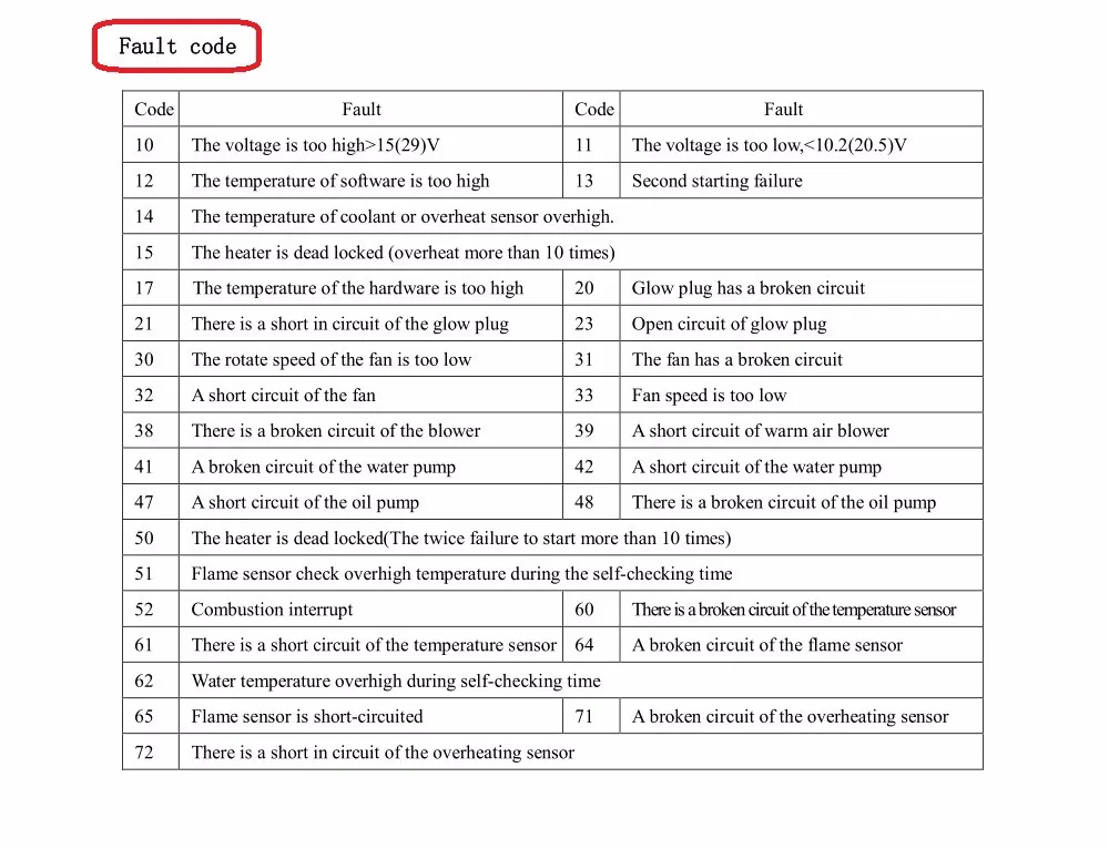 Код ошибки сухого фена вебасто. Код ошибки сухого фена вебасто. F92 webasto ошибка. Ошибка вебасто f92 что такое. Webasto air top 2000 st дизель коды ошибок.