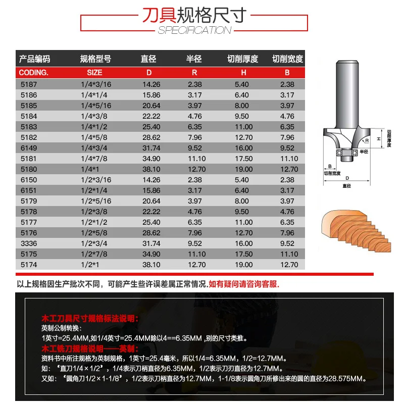 1 قطع الجدول حافة بت راوتر بت 1/2 \