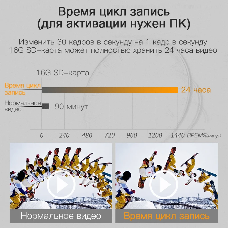 JADO D330 Автомобильный видеорегистратор Камера Wi-Fi скорость N gps с координатами 1080P HD ночного видения Dash Cam 24H монитор парковки Dashcam