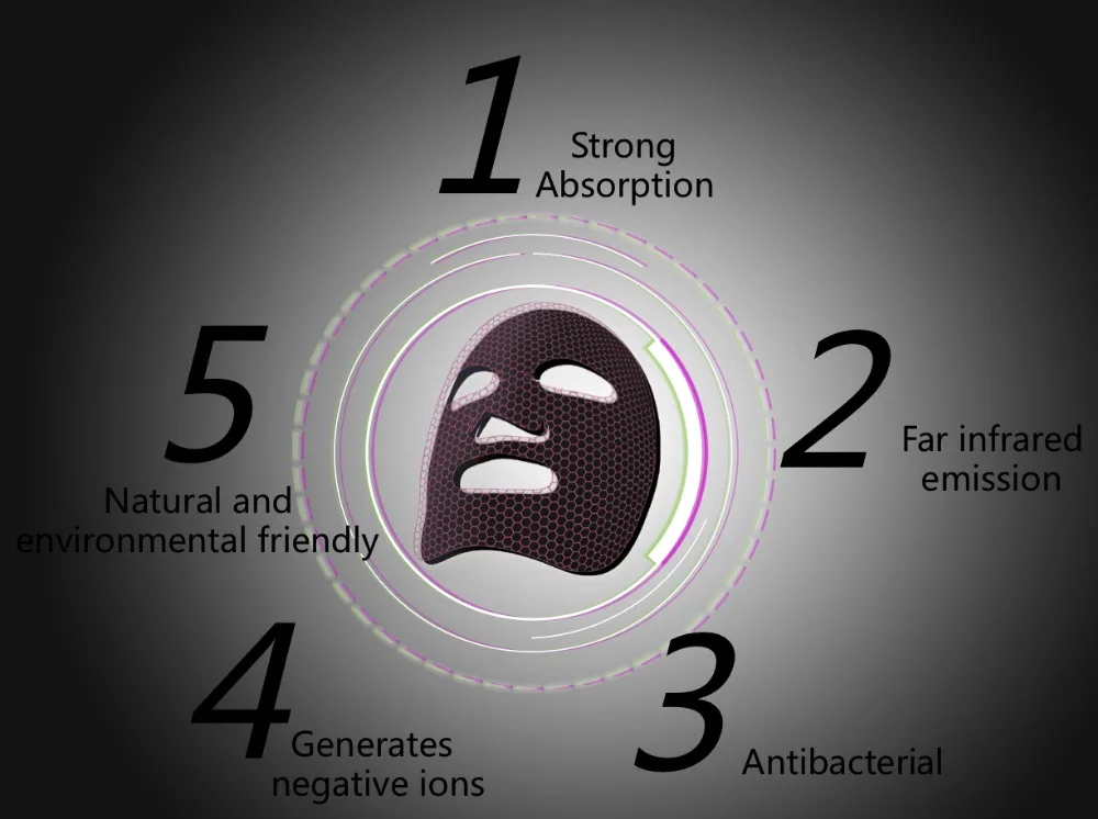 Best Facial Treatment Mask Biomass Graphene Mask