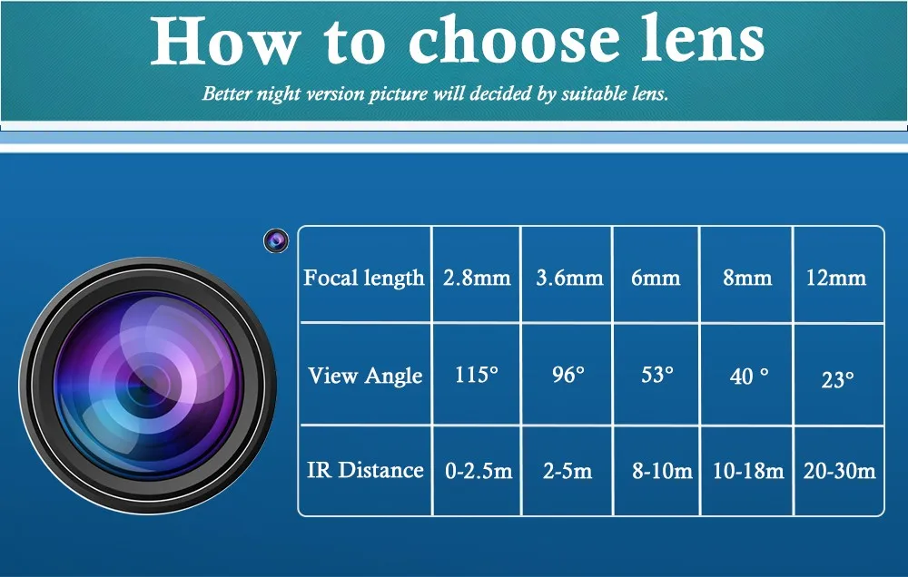 lens choose