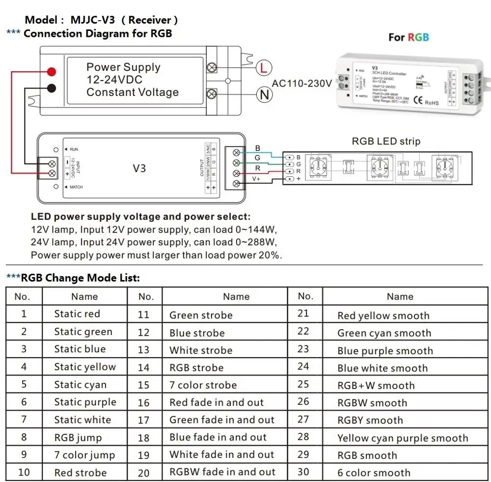 MJJC RGB RGBW контроллер светодиодной ленты RF 12 v 24v 2,4G беспроводной RGBW Пульт дистанционного управления 12 вольт 5 лет гарантии