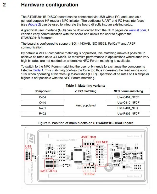 ST25R3911B-DISCO INFO 3